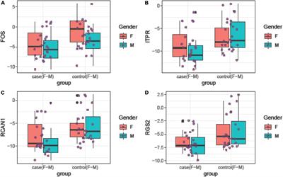 Downregulation of oxytocin-related genes in periodontitis